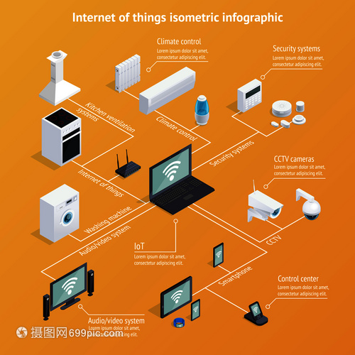 物聯(lián)網(wǎng)物聯(lián)網(wǎng)等距信息圖表海報(bào)與計(jì)算機(jī)控制的家用電器信息時(shí)代背景矢量插圖物聯(lián)網(wǎng)等距信息