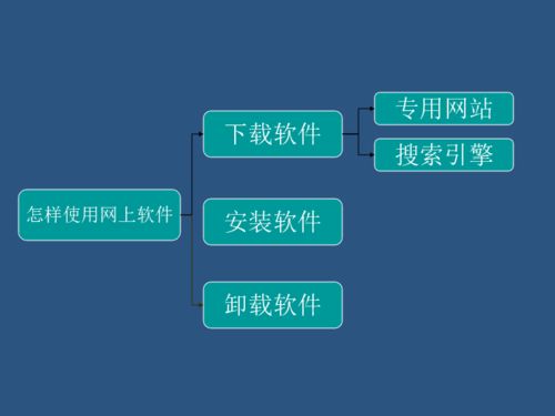 川教版 信息技術(shù) 六年級(jí)上冊 3 怎樣使用網(wǎng)上軟件 共19張ppt